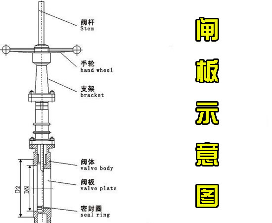 吊式圓盤(pán)給料機閘板 吊式圓盤(pán)給料機閘板