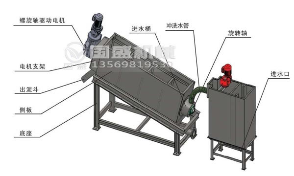 疊螺機技術(shù)參數 疊螺機技術(shù)參數