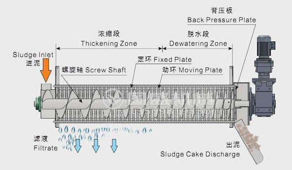 疊螺機振動(dòng)閥門(mén) 疊螺機振動(dòng)閥門(mén)