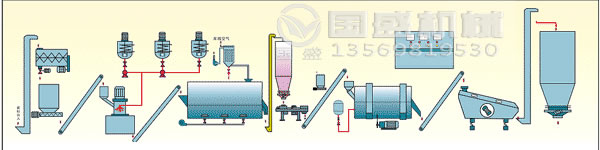 生產(chǎn)洗衣粉機械設備廠(chǎng)