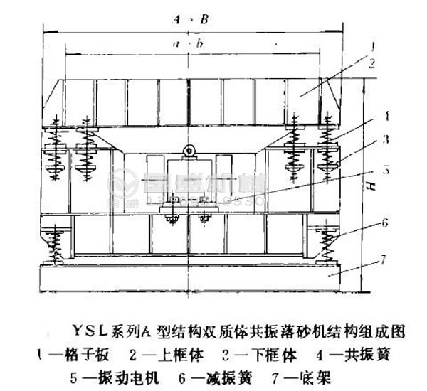 振動(dòng)落砂機型號