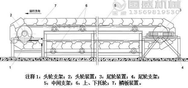 鱗板給料機使用說(shuō)明