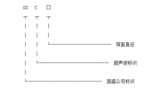 超聲波振動(dòng)篩型號標識圖