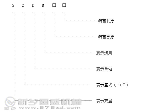 單軸振動(dòng)篩型號標識圖