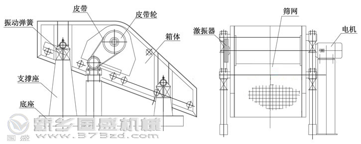 單軸振動(dòng)篩結構圖