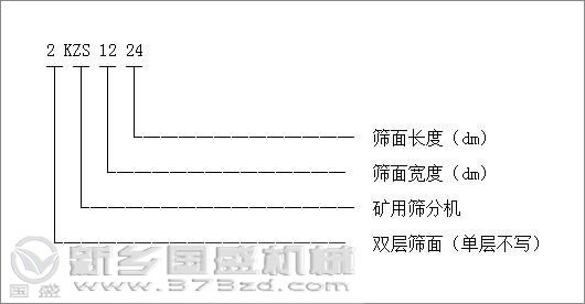 礦用振動(dòng)篩型號標識圖