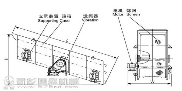 圓振動(dòng)篩結構圖