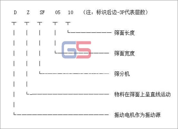 直線(xiàn)振動(dòng)篩型號標識圖
